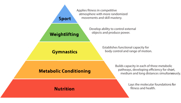 CrossFit Pyramid