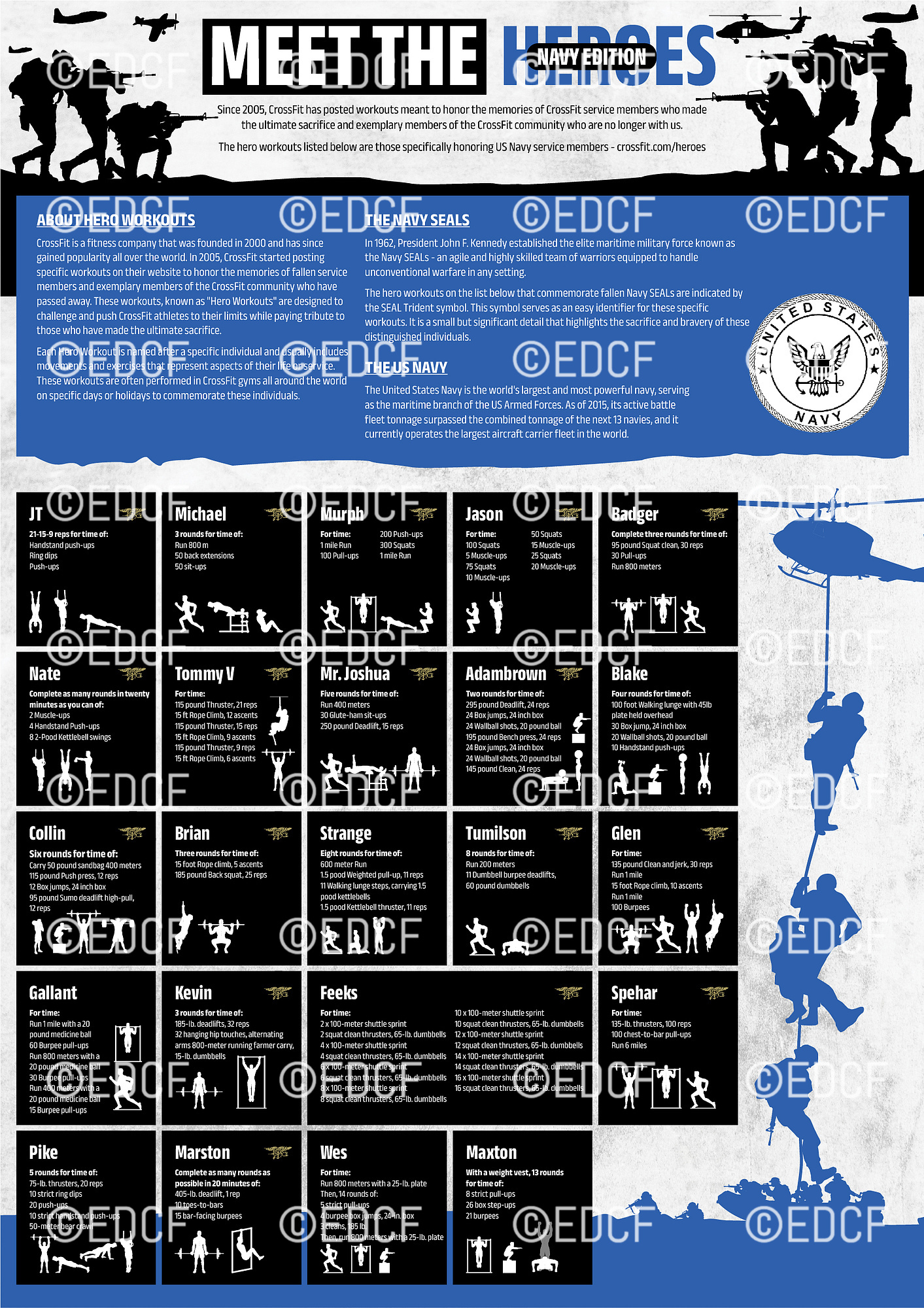 Meet The Heroes CrossFit Poster Navy Edition (Printable File)